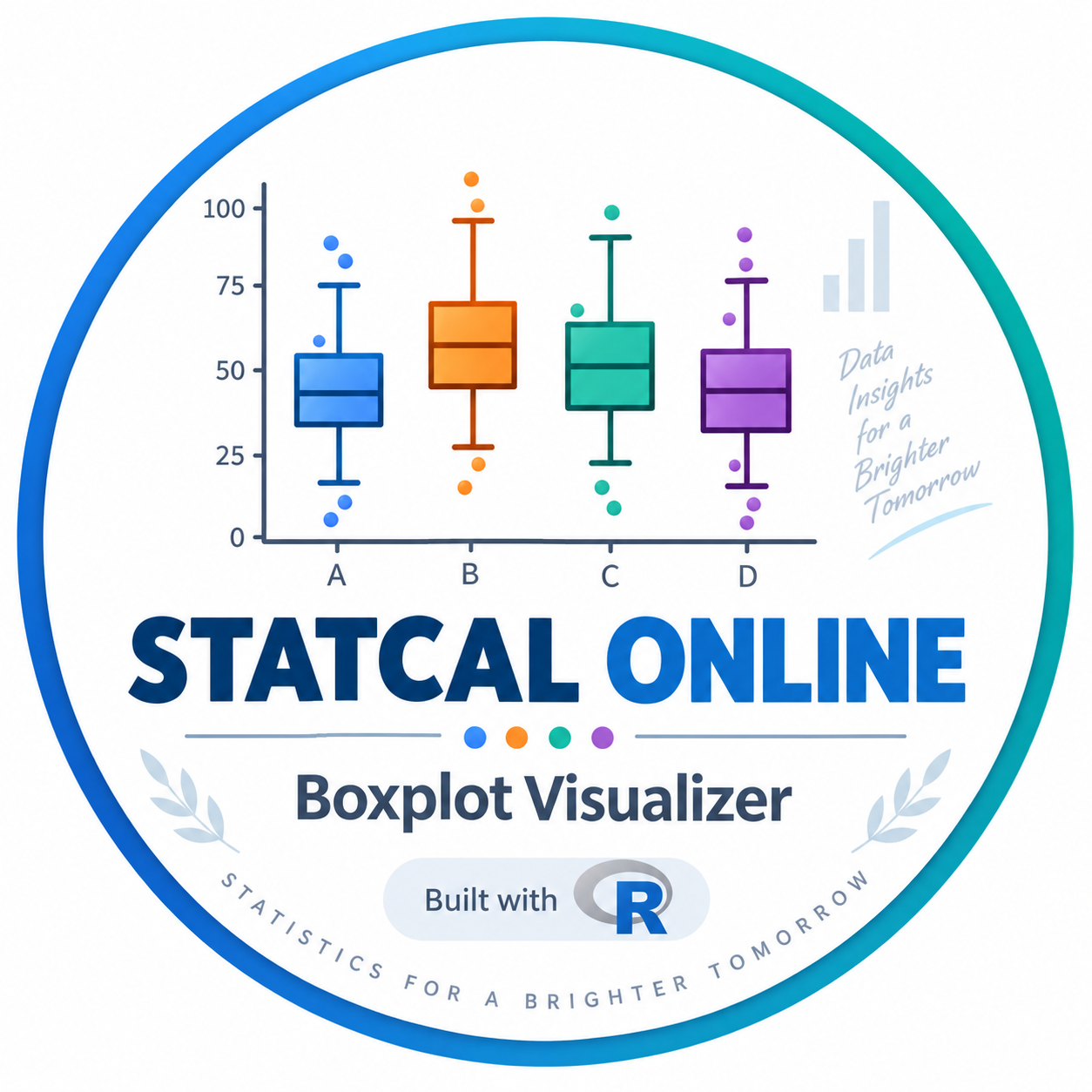 Boxplot Visualizer